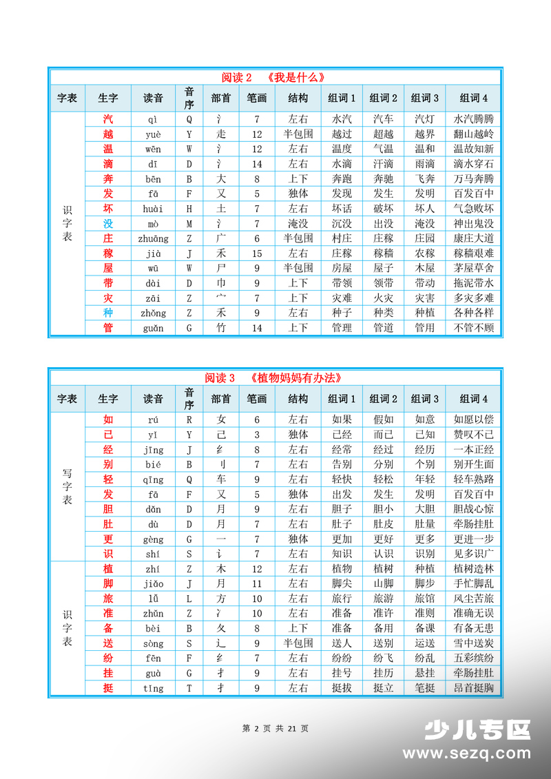 2026年新版二年级上册语文课后生字组词 - 文档资源第2张