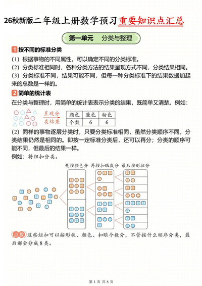 2026年新人教版二年级上册数学暑假预习单元知识点汇总（8页） - 少儿专区