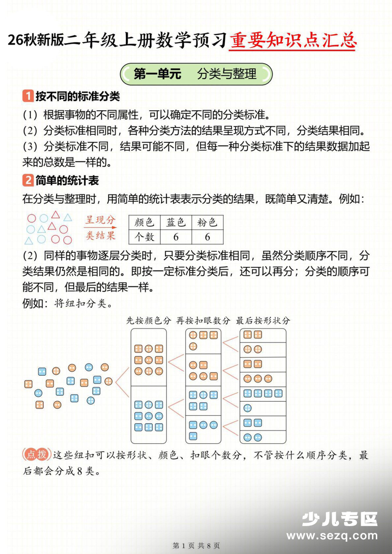 2026年新人教版二年级上册数学暑假预习单元知识点汇总 - 文档资源第1张